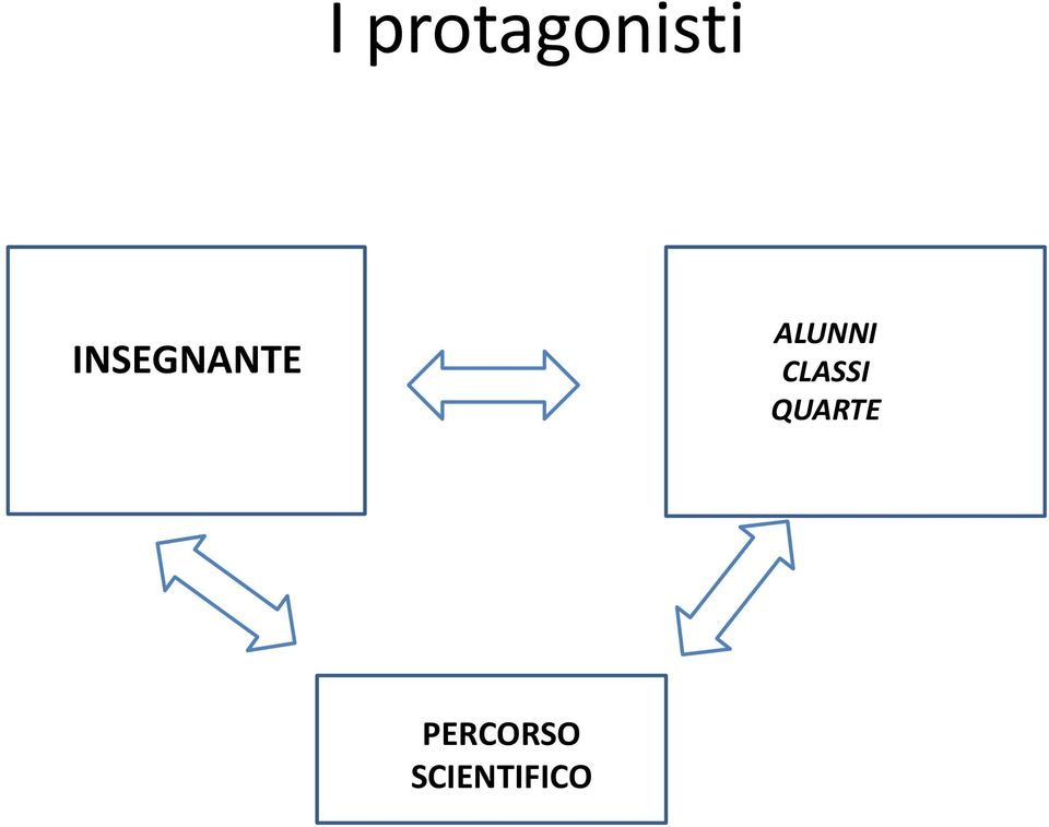 CLASSI alunno QUARTE