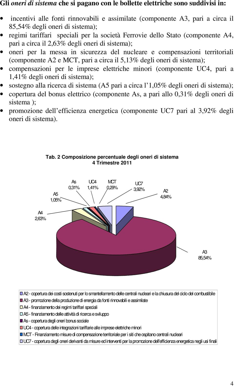 (componente A2 e MCT, pari a circa il 5,13% degli oneri di sistema); compensazioni per le imprese elettriche minori (componente UC4, pari a 1,41% degli oneri di sistema); sostegno alla ricerca di