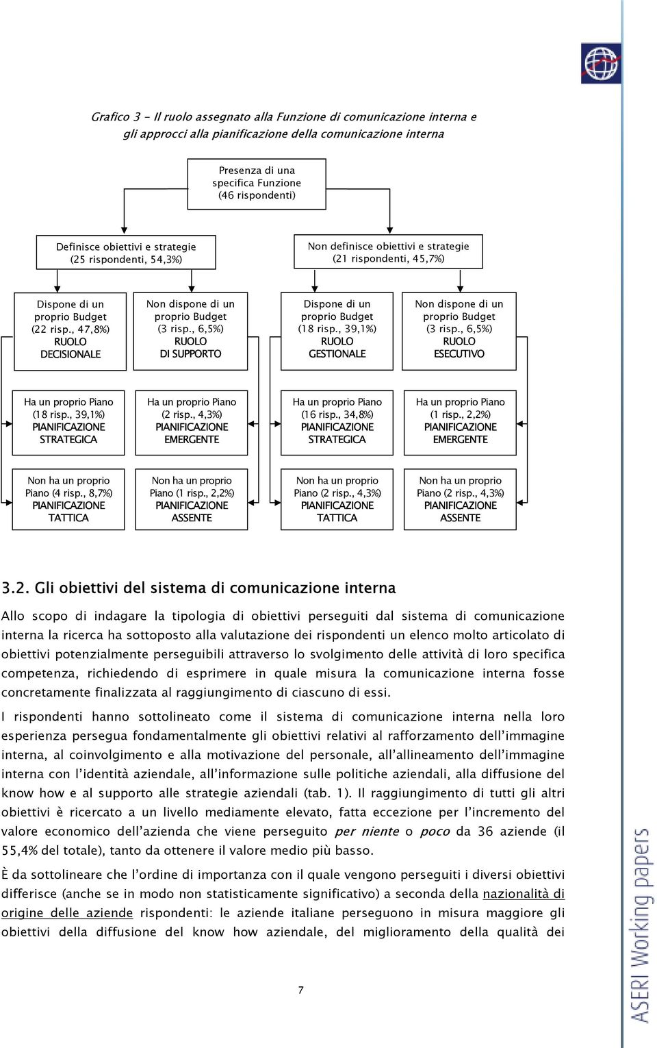 , 47,8%) RUOLO DECISIONALE Non dispone di un proprio Budget (3 risp., 6,5%) RUOLO DI SUPPORTO Dispone di un proprio Budget (18 risp., 39,1%) RUOLO GESTIONALE Non dispone di un proprio Budget (3 risp.