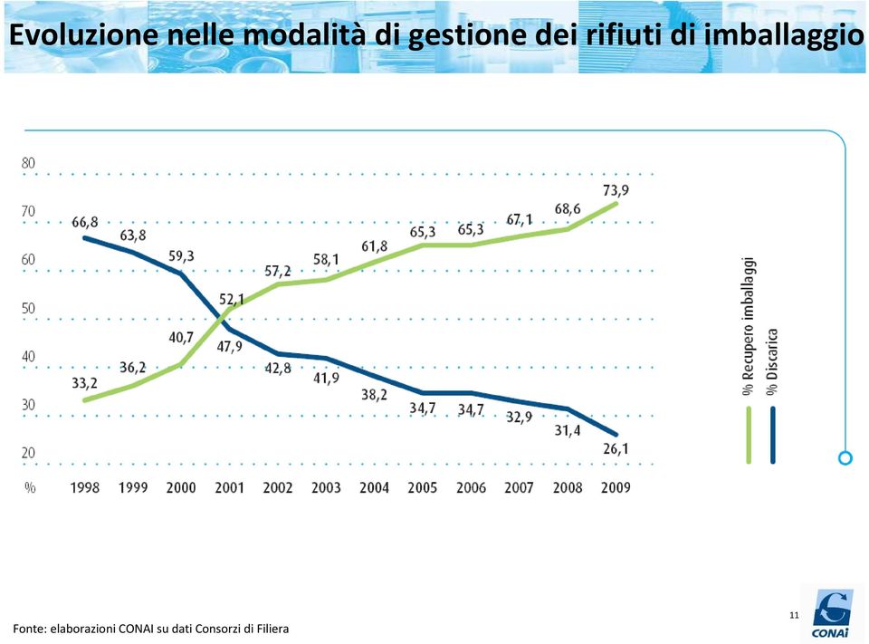 imballaggio Fonte: