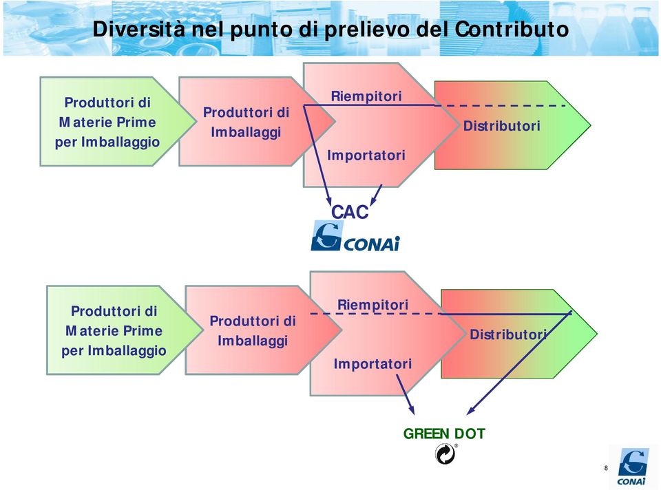 Importatori Distributori CAC Produttori di  Importatori