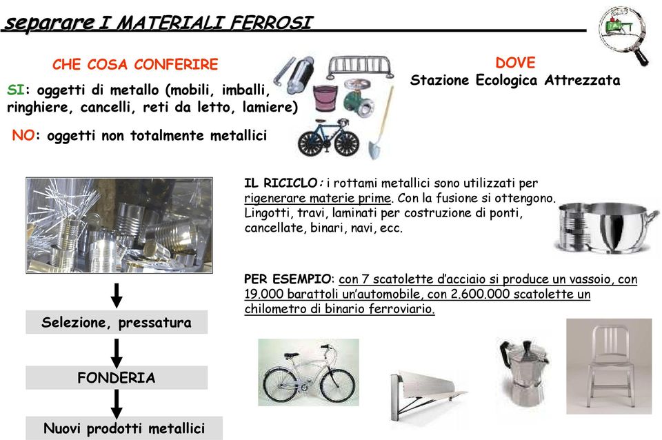 Con la fusione si ottengono. Lingotti, travi, laminati per costruzione di ponti, cancellate, binari, navi, ecc.