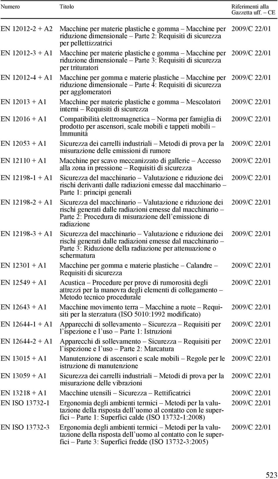 sicurezza per agglomeratori EN 12013 + A1 Macchine per materie plastiche e gomma Mescolatori interni Requisiti di sicurezza EN 12016 + A1 Compatibilità elettromagnetica Norma per famiglia di prodotto