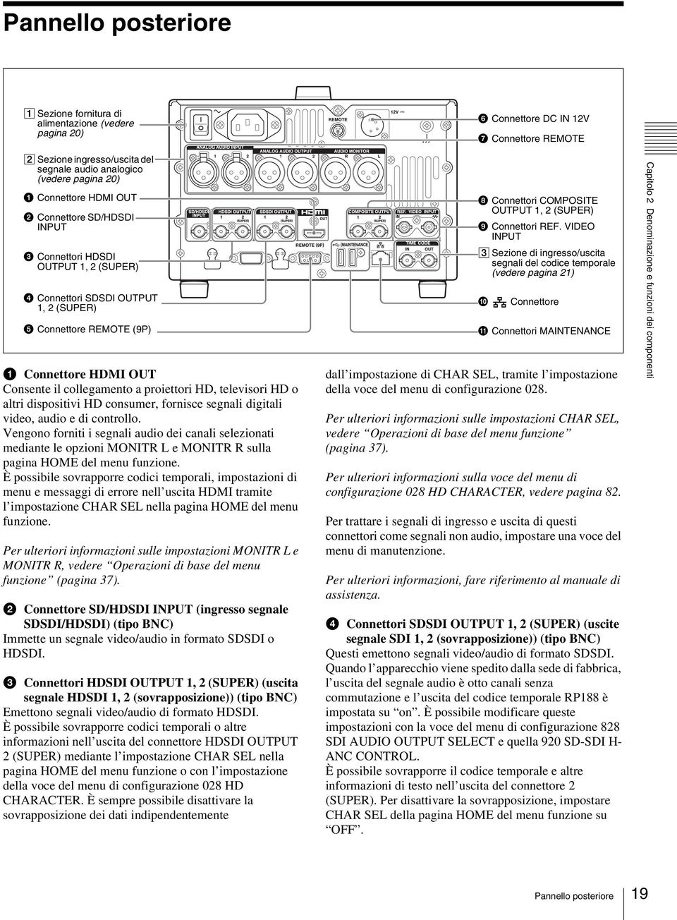 proiettori HD, televisori HD o altri dispositivi HD consumer, fornisce segnali digitali video, audio e di controllo.