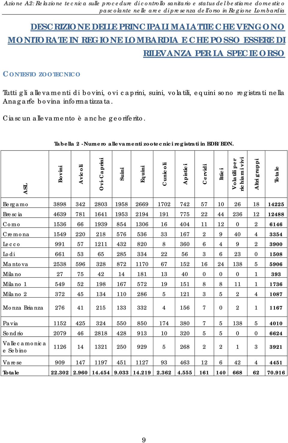 registrati nella Anagarfe bovina informatizzata. Ciascun allevamento è anche georiferito. Tabella 2 -Numero allevamenti zootecnici registrati in BDR/BDN.