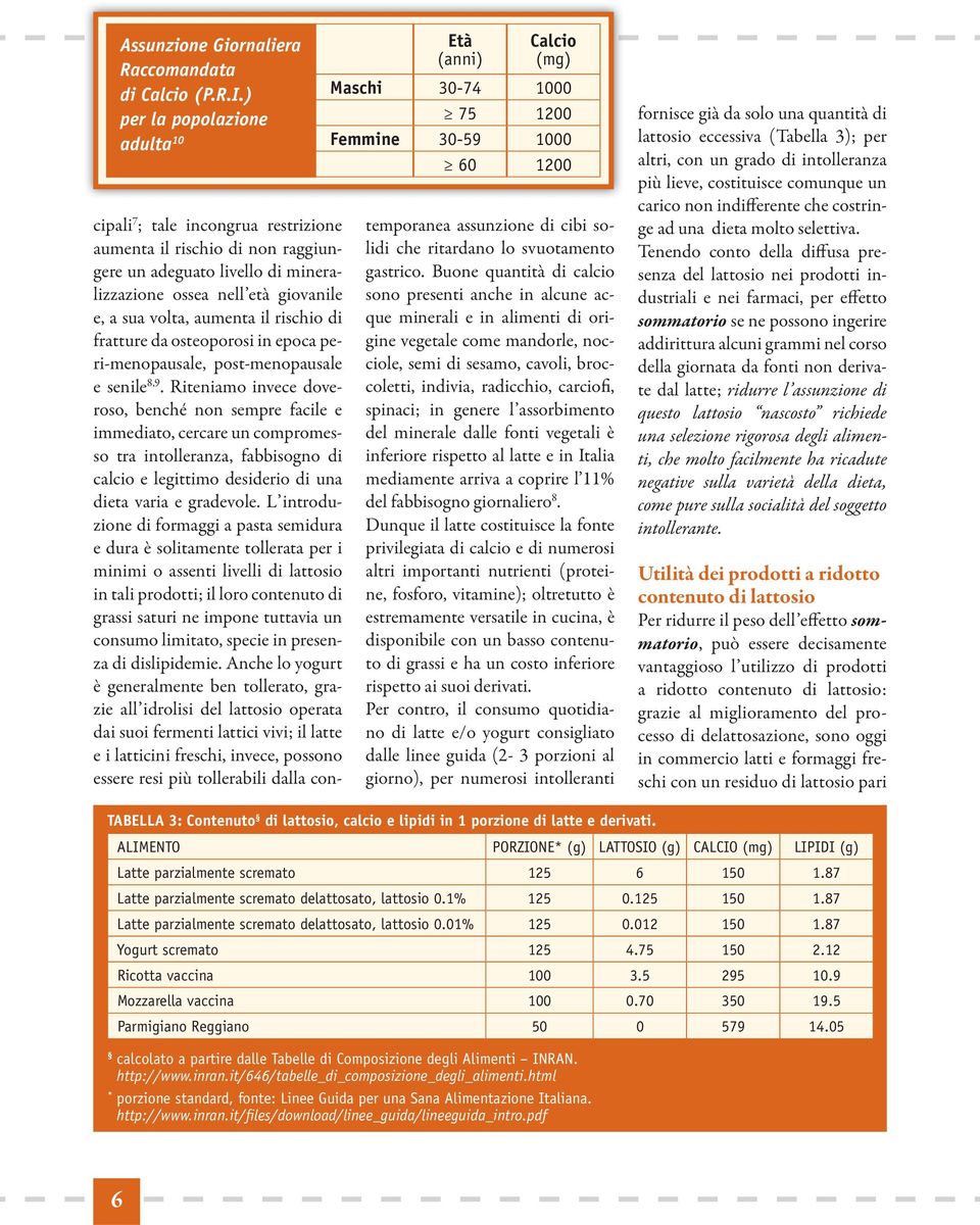 livello di mineralizzazione ossea nell età giovanile e, a sua volta, aumenta il rischio di fratture da osteoporosi in epoca peri-menopausale, post-menopausale e senile 8,9.