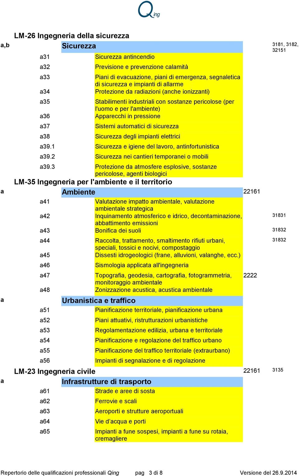 impinti elettrici 39.1 Sicurezz e igiene del lvoro, ntinfortunistic 39.2 Sicurezz nei cntieri tempornei o mobili 39.