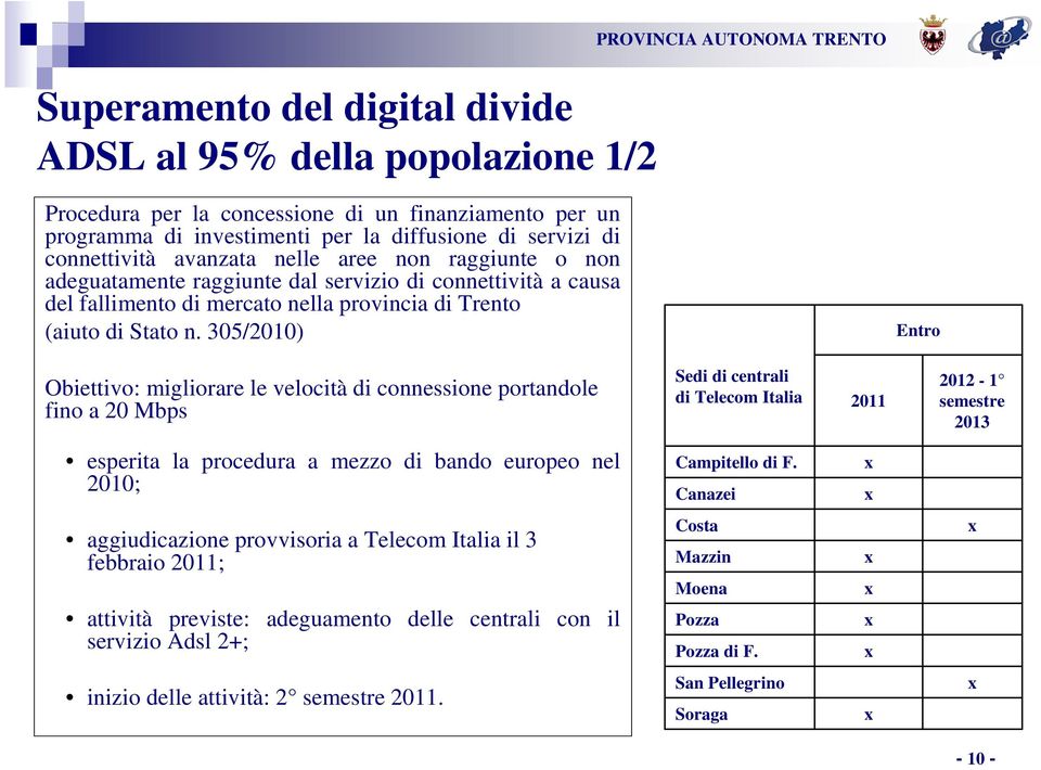 305/2010) Entro Obiettivo: migliorare le velocità di connessione portandole fino a 20 Mbps Sedi di centrali di Telecom Italia 2011 2012-1 semestre 2013 esperita la procedura a mezzo di bando europeo