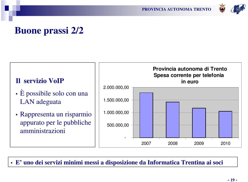 000,00 - Provincia autonoma di Trento Spesa corrente per telefonia in euro 2007 2008 2009
