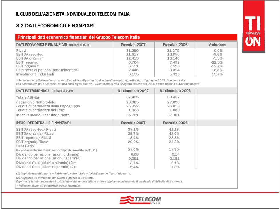 014-18,8% Investimenti Industriali 6.155 5.320 15,7% * Escludendo l'effetto delle variazioni di cambio e di perimetro di consolidamento.