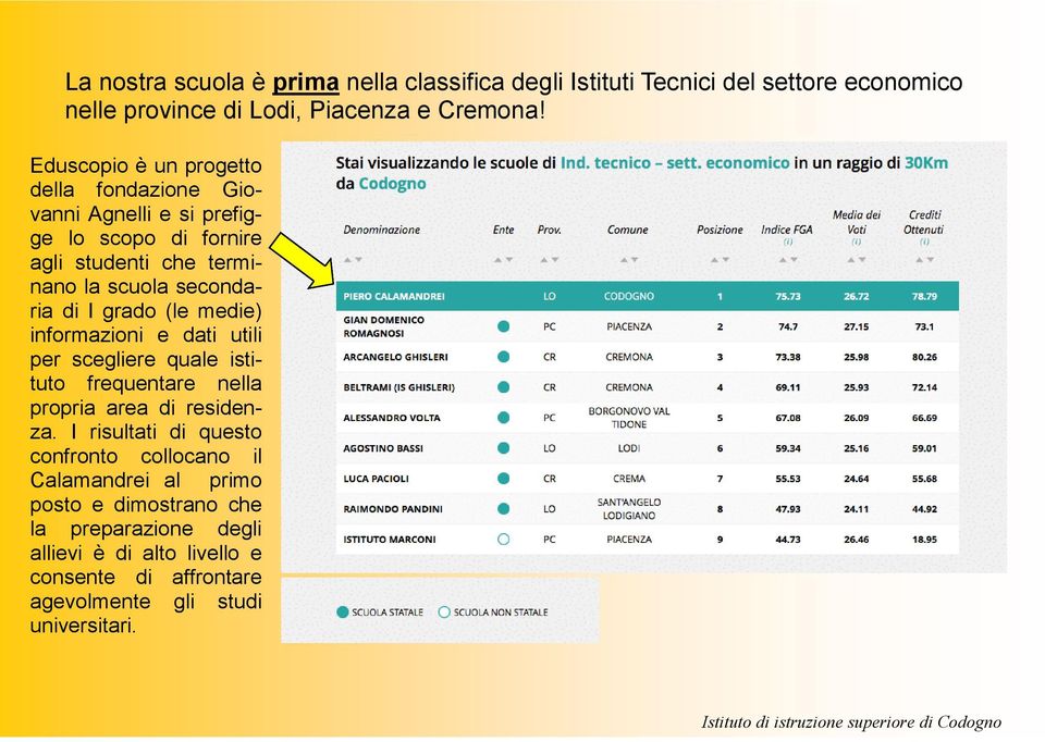 grado (le medie) informazioni e dati utili per scegliere quale istituto frequentare nella propria area di residenza.