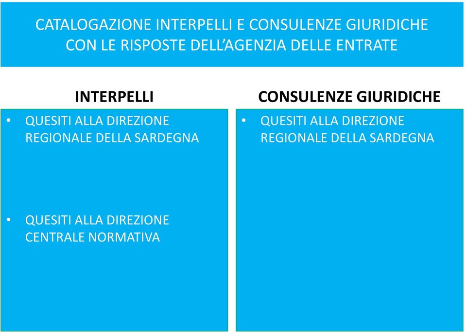 REGIONALE DELLA SARDEGNA CONSULENZE GIURIDICHE QUESITI ALLA