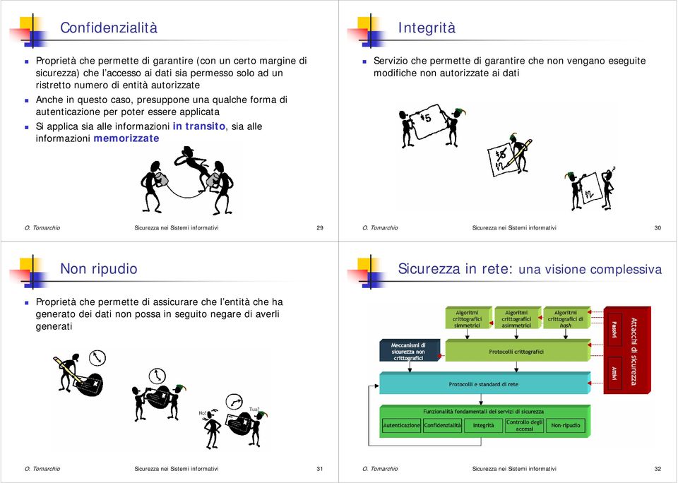non vengano eseguite modifiche non autorizzate ai dati O. Tomarchio Sicurezza nei Sistemi informativi 29 O.