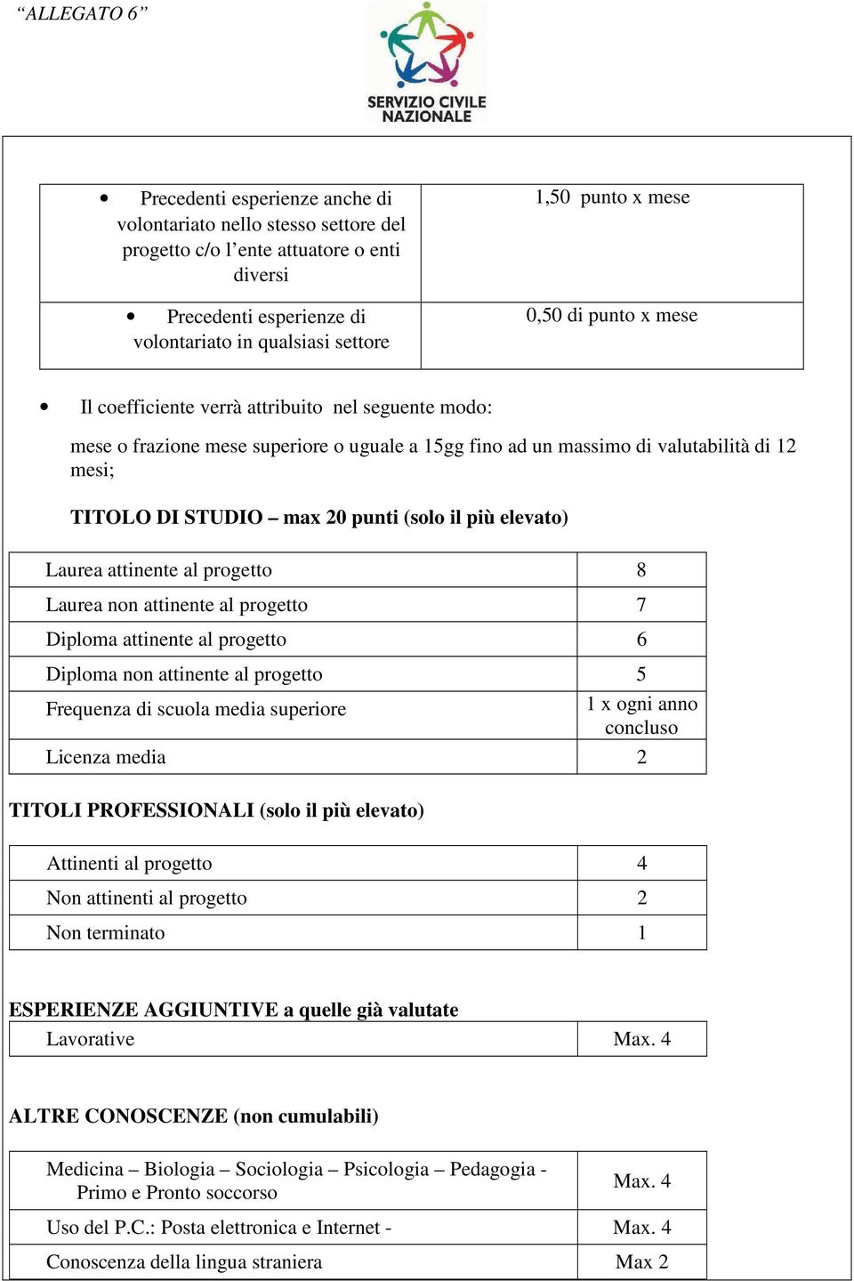 più elevato) Laurea attinente al progetto 8 Laurea non attinente al progetto 7 Diploma attinente al progetto 6 Diploma non attinente al progetto 5 Frequenza di scuola media superiore 1 x ogni anno