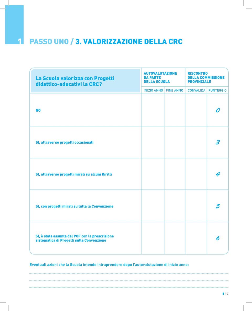 CRC? SI, attraverso progetti occasionali SI, attraverso progetti mirati su alcuni