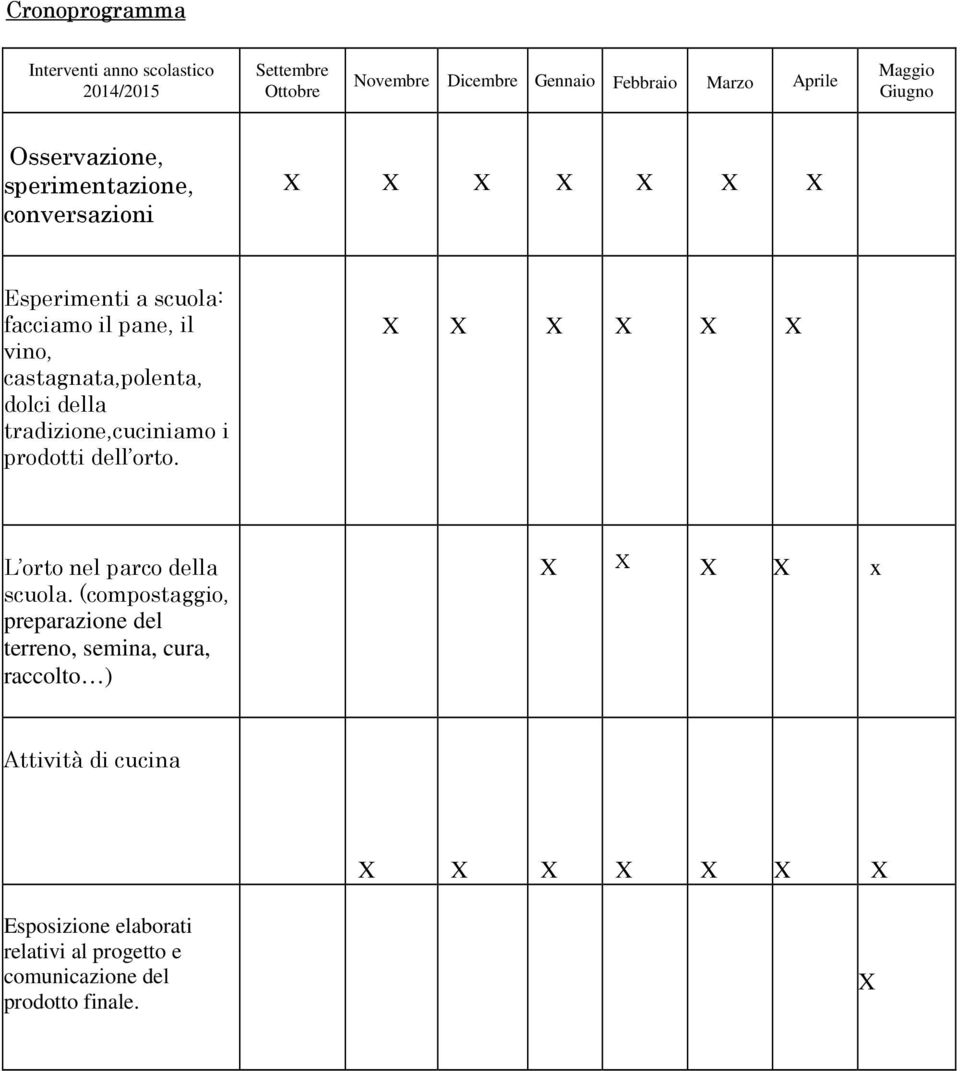 della tradizione,cuciniamo i prodotti dell orto. X X X X X X L orto nel parco della scuola.