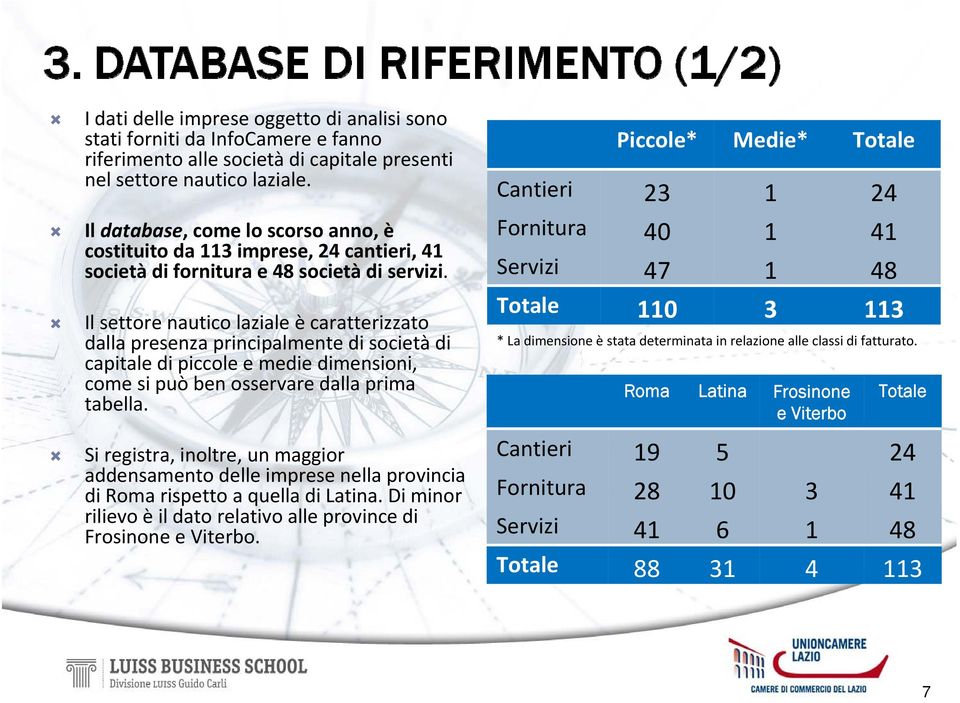 Il settore nautico laziale è caratterizzato dalla presenza principalmente di società di capitale di piccole e medie dimensioni, come si può ben osservare dalla prima tabella.