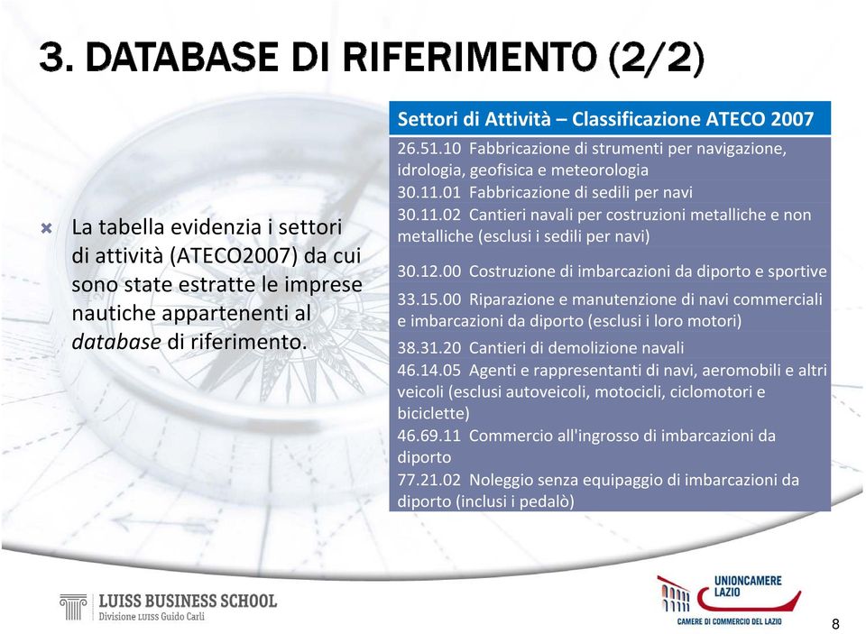 12.00 Costruzione di imbarcazioni da diporto e sportive 33.15.00 Riparazione e manutenzione di navi commerciali e imbarcazioni da diporto (esclusi i loro motori) 38.31.