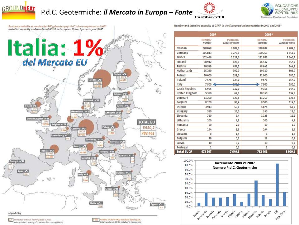 in Europa Fonte