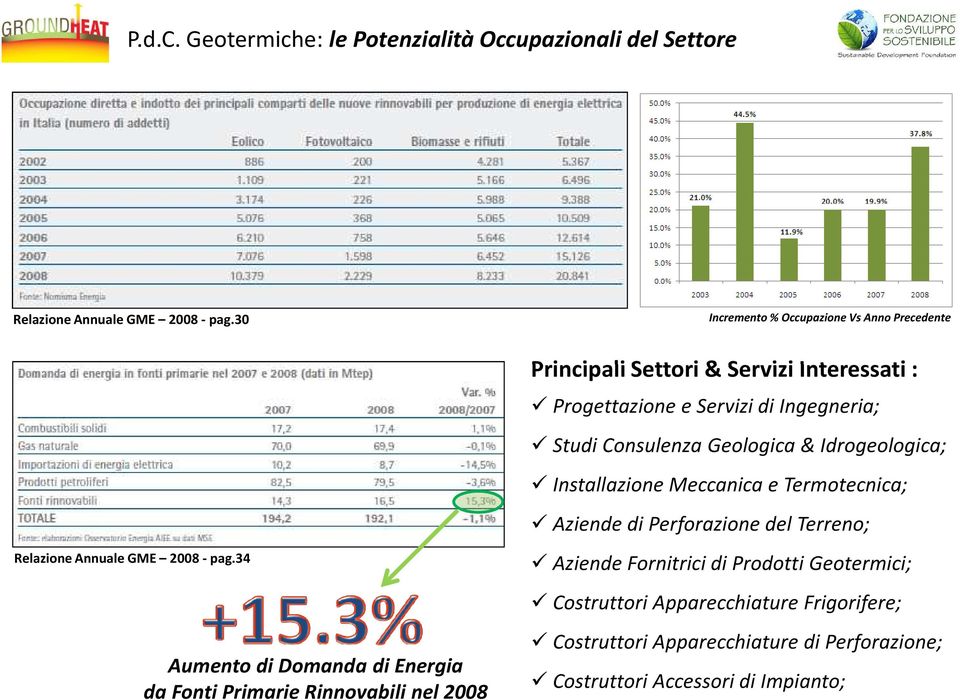 Interessati : Progettazione e Servizi di Ingegneria; Studi Consulenza Geologica & Idrogeologica; Installazione Meccanica e Termotecnica; Aziende di