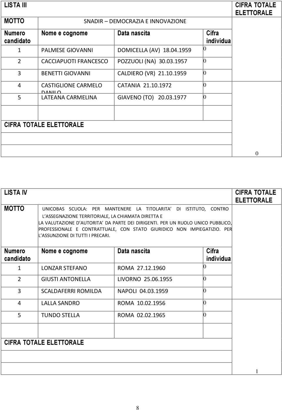 .1977 LISTA IV UNICOBAS SCUOLA: PER MANTENERE LA TITOLARITA DI ISTITUTO, CONTRO L ASSEGNAZIONE TERRITORIALE, LA CHIAMATA DIRETTA E LA VALUTAZIONE D AUTORITA DA PARTE DEI DIRIGENTI.