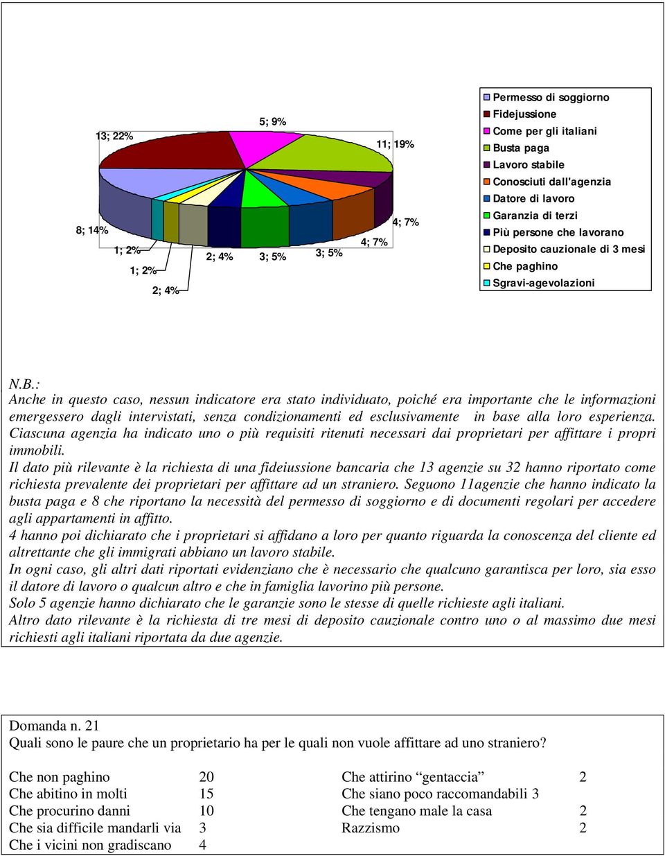 che le informazioni emergessero dagli intervistati, senza condizionamenti ed esclusivamente in base alla loro esperienza.