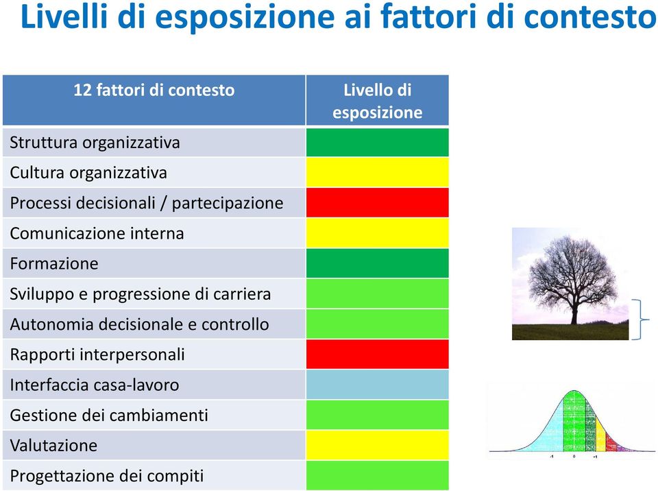 interna Formazione Sviluppo e progressione di carriera Autonomia decisionale e controllo Rapporti