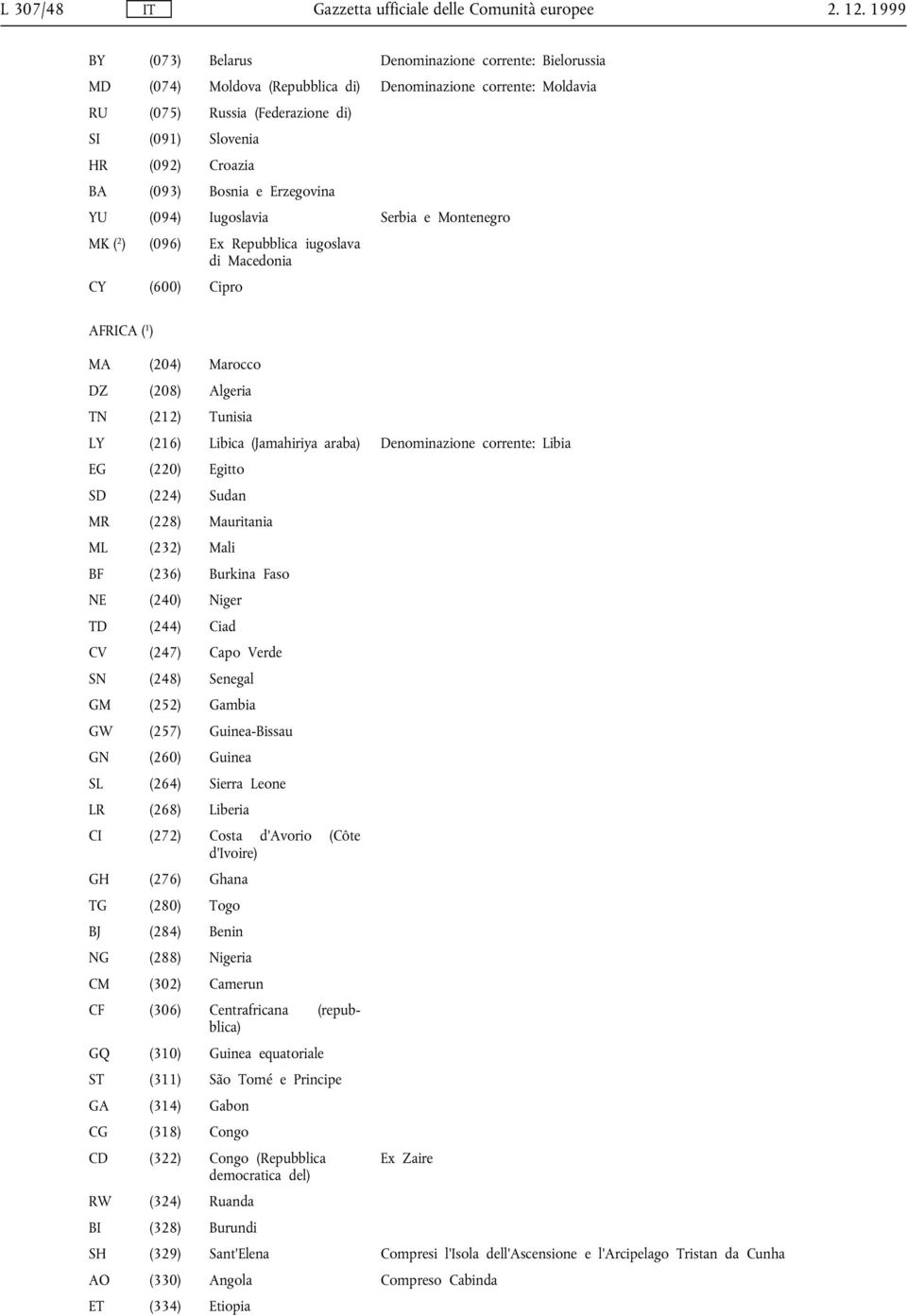 LY (216) Libica (Jamahiriya araba) Denominazione corrente: Libia EG (220) Egitto SD (224) Sudan MR (228) Mauritania ML (232) Mali BF (236) Burkina Faso NE (240) Niger TD (244) Ciad CV (247) Capo