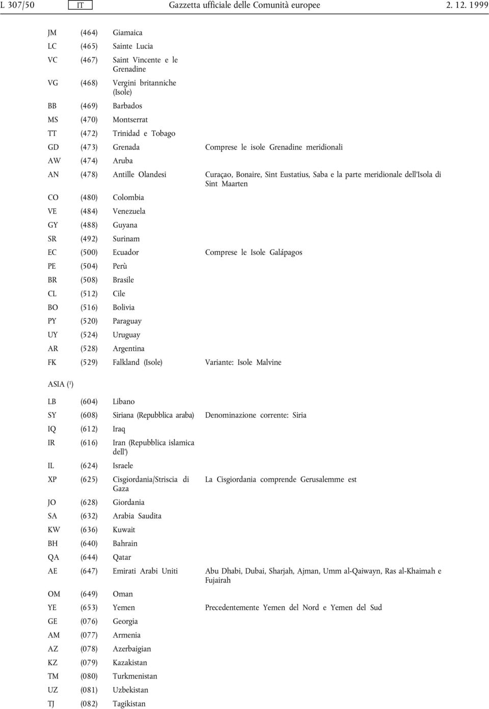 (484) Venezuela GY (488) Guyana SR (492) Surinam EC (500) Ecuador Comprese le Isole Galápagos PE (504) Perù BR (508) Brasile CL (512) Cile BO (516) Bolivia PY (520) Paraguay UY (524) Uruguay AR (528)