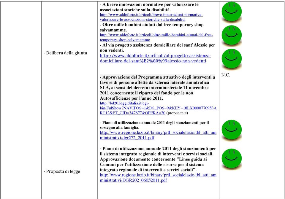 it/articoli/oltre-mille-bambini-aiutati-dal-freetemporary-shop-salvamamme - Al via progetto assistenza domiciliare del sant Alessio per non vedenti. http://www.aldoforte.