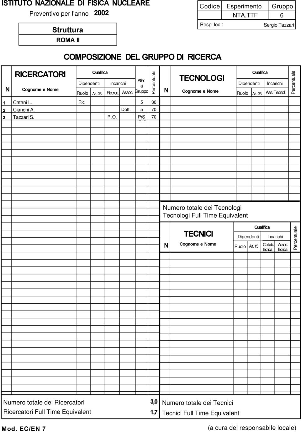 5 70 Tazzari S. P.O. PrS 70 peci umero totale dei Tecnologi Tecnologi Full Time Equivalent TECICI Cognome e ome Dipendenti Ruolo Art.