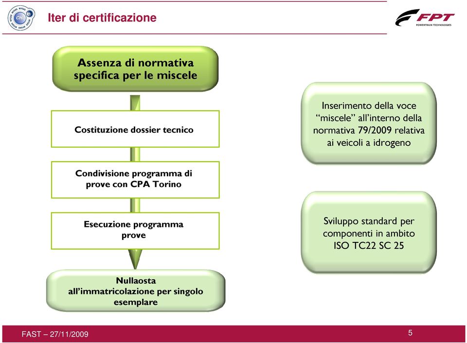 a idrogeno Condivisione programma di prove con CPA Torino Esecuzione programma prove Sviluppo