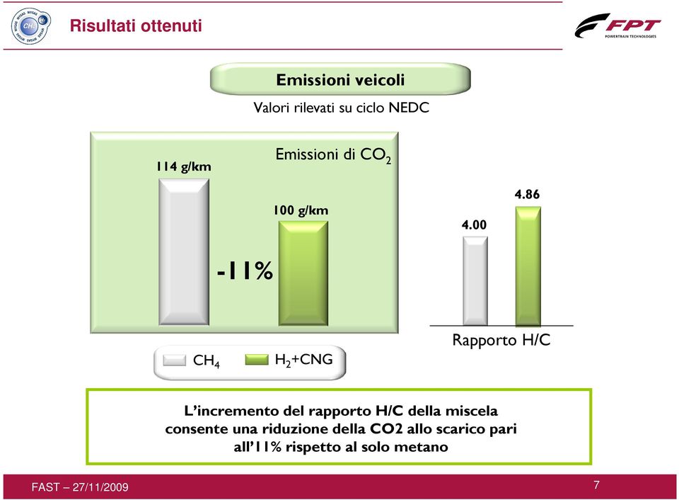 86 CH 4 H 2 +CNG Rapporto H/C L incremento del rapporto H/C della