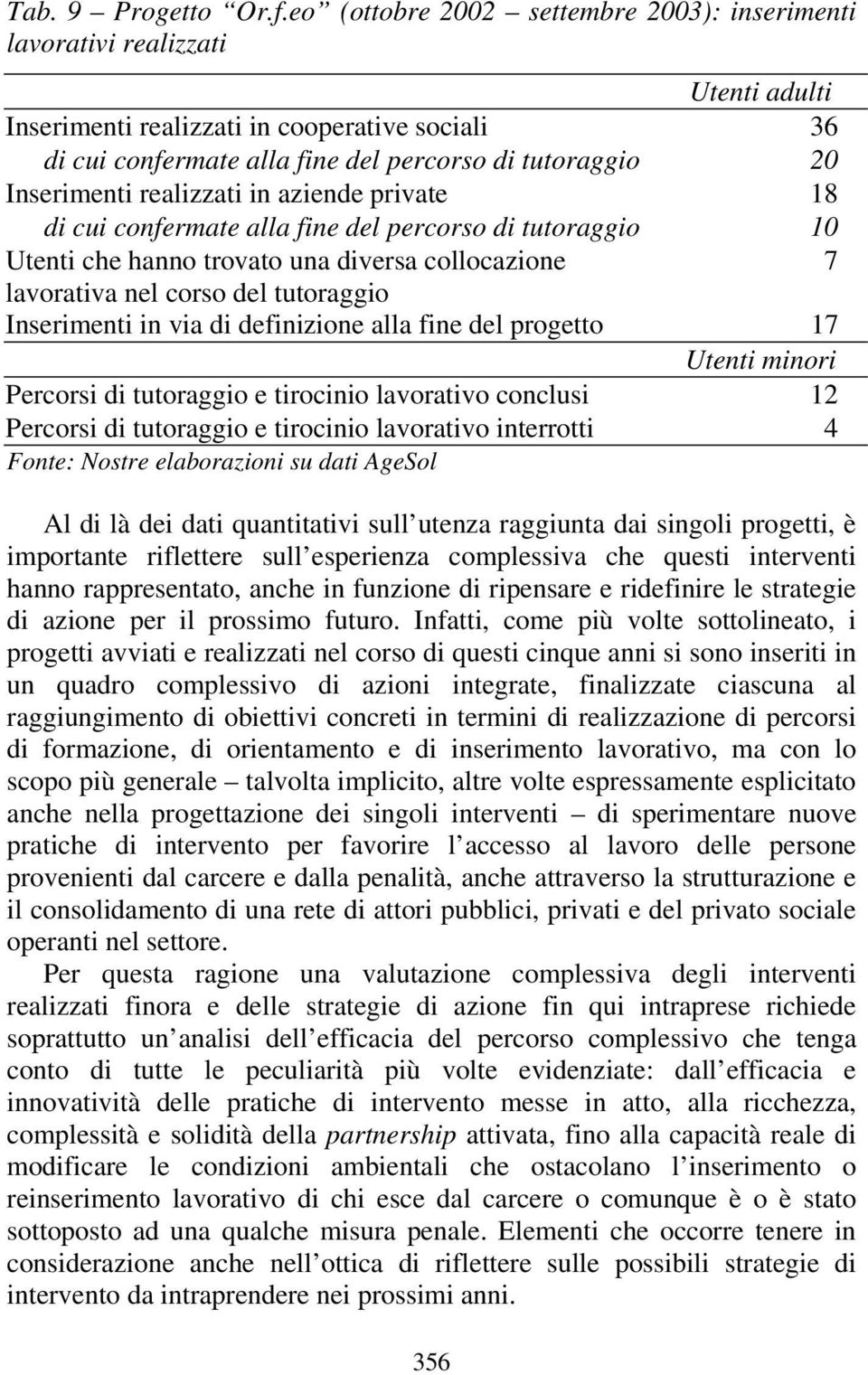 Inserimenti realizzati in aziende private 18 di cui confermate alla fine del percorso di tutoraggio 10 Utenti che hanno trovato una diversa collocazione 7 lavorativa nel corso del tutoraggio