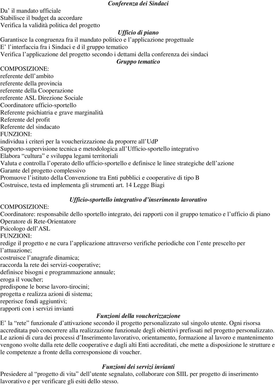 referente dell ambito referente della provincia referente della Cooperazione referente ASL Direzione Sociale Coordinatore ufficio-sportello Referente psichiatria e grave marginalità Referente del