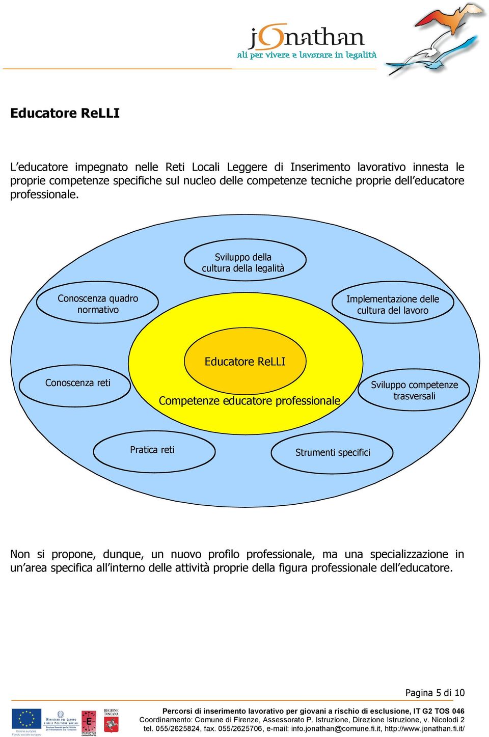 Sviluppo della cultura della legalità Conoscenza quadro normativo Implementazione delle cultura del lavoro Conoscenza reti Educatore ReLLI Competenze educatore