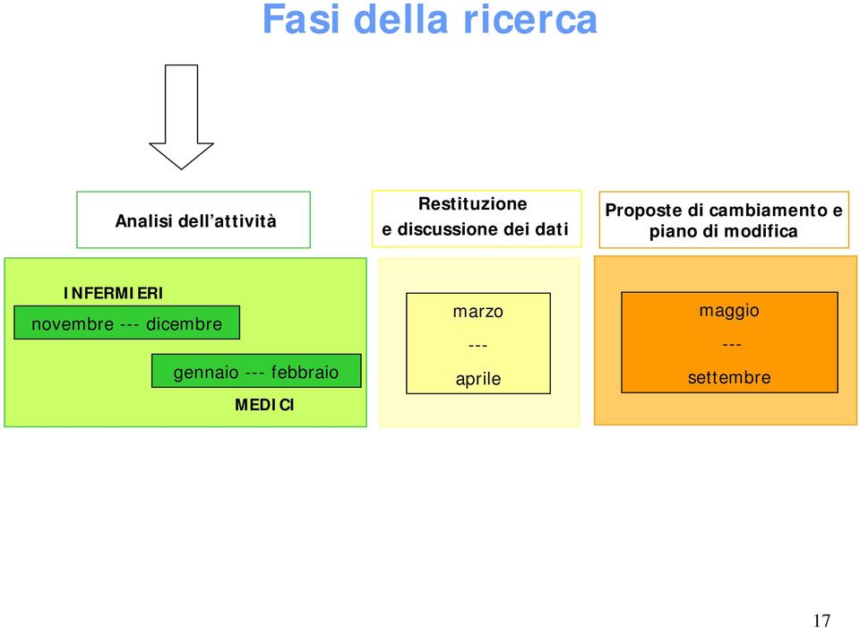 modifica INFERMIERI novembre --- dicembre gennaio ---