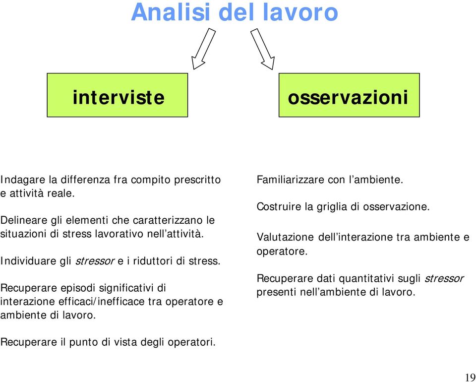 Recuperare episodi significativi di interazione efficaci/inefficace tra operatore e ambiente di lavoro. Familiarizzare con l ambiente.