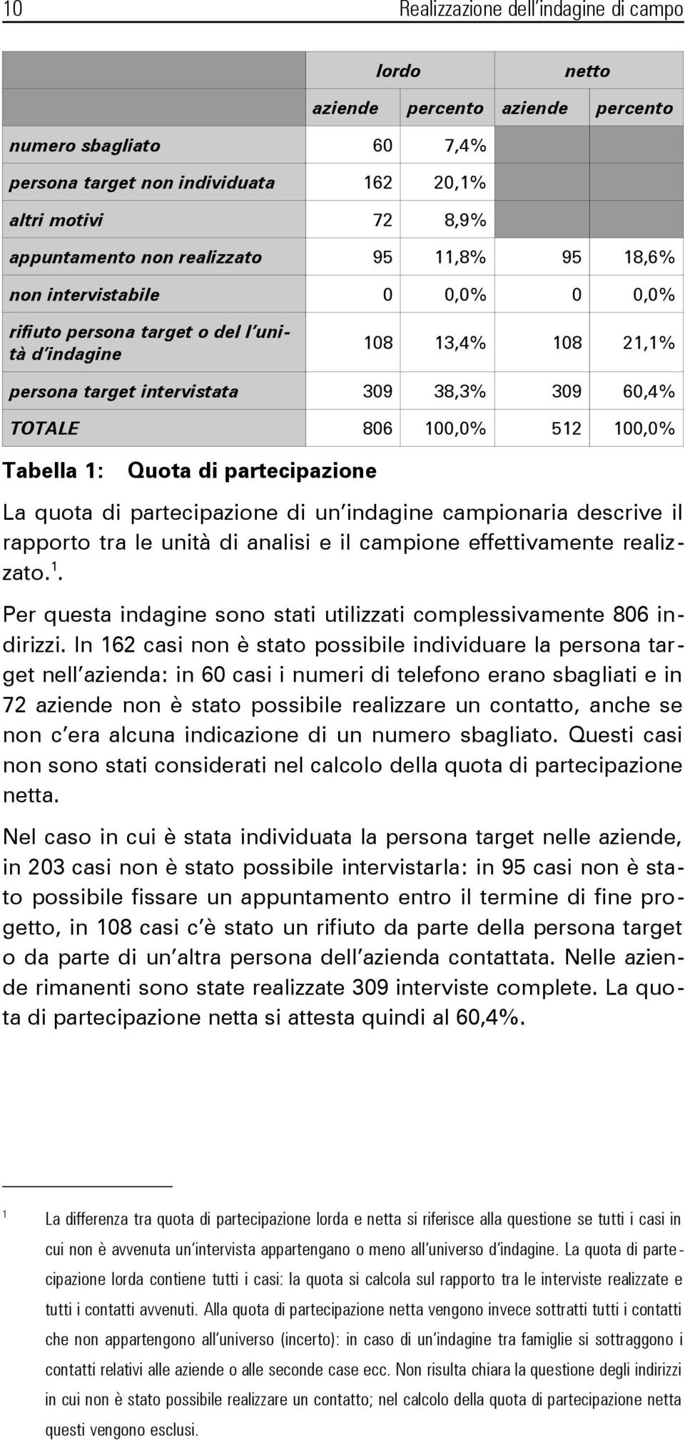 100,0% Tabella 1: Quota di partecipazione La quota di partecipazione di un indagine campionaria descrive il rapporto tra le unità di analisi e il campione effettivamente realizzato. 1. Per questa indagine sono stati utilizzati complessivamente 806 indirizzi.