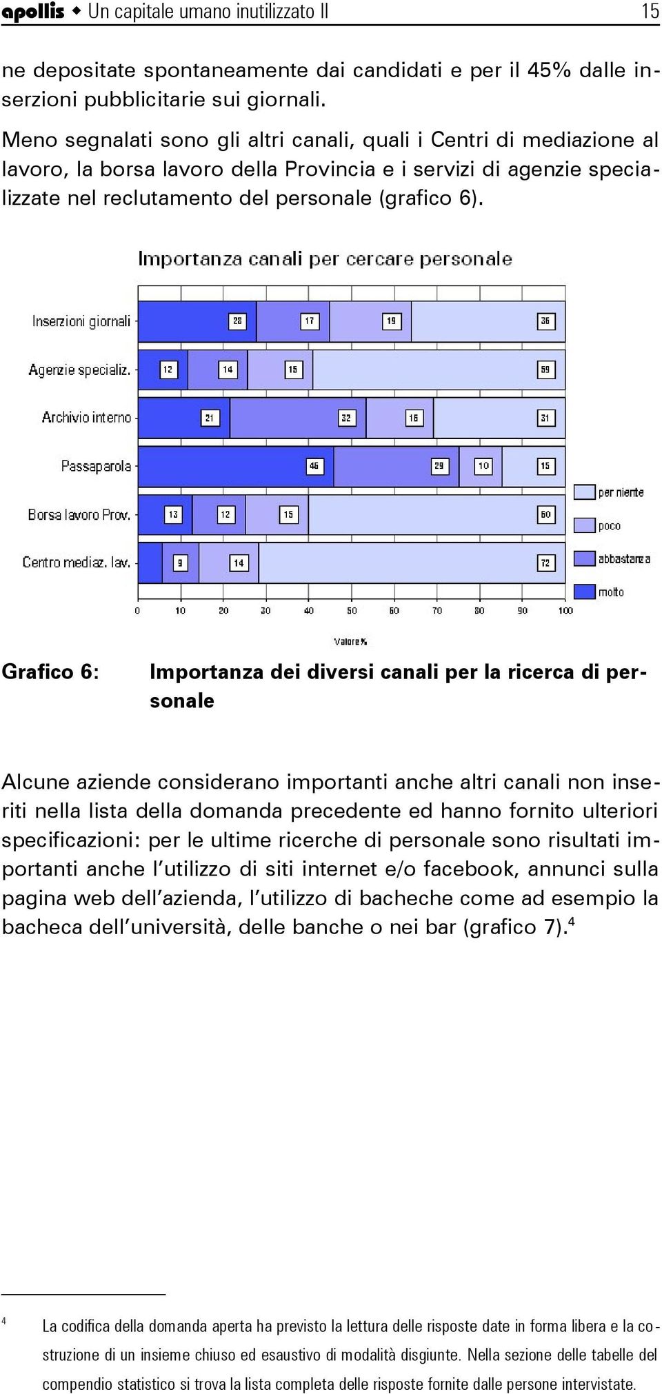 Grafico 6: Importanza dei diversi canali per la ricerca di personale Alcune aziende considerano importanti anche altri canali non inseriti nella lista della domanda precedente ed hanno fornito