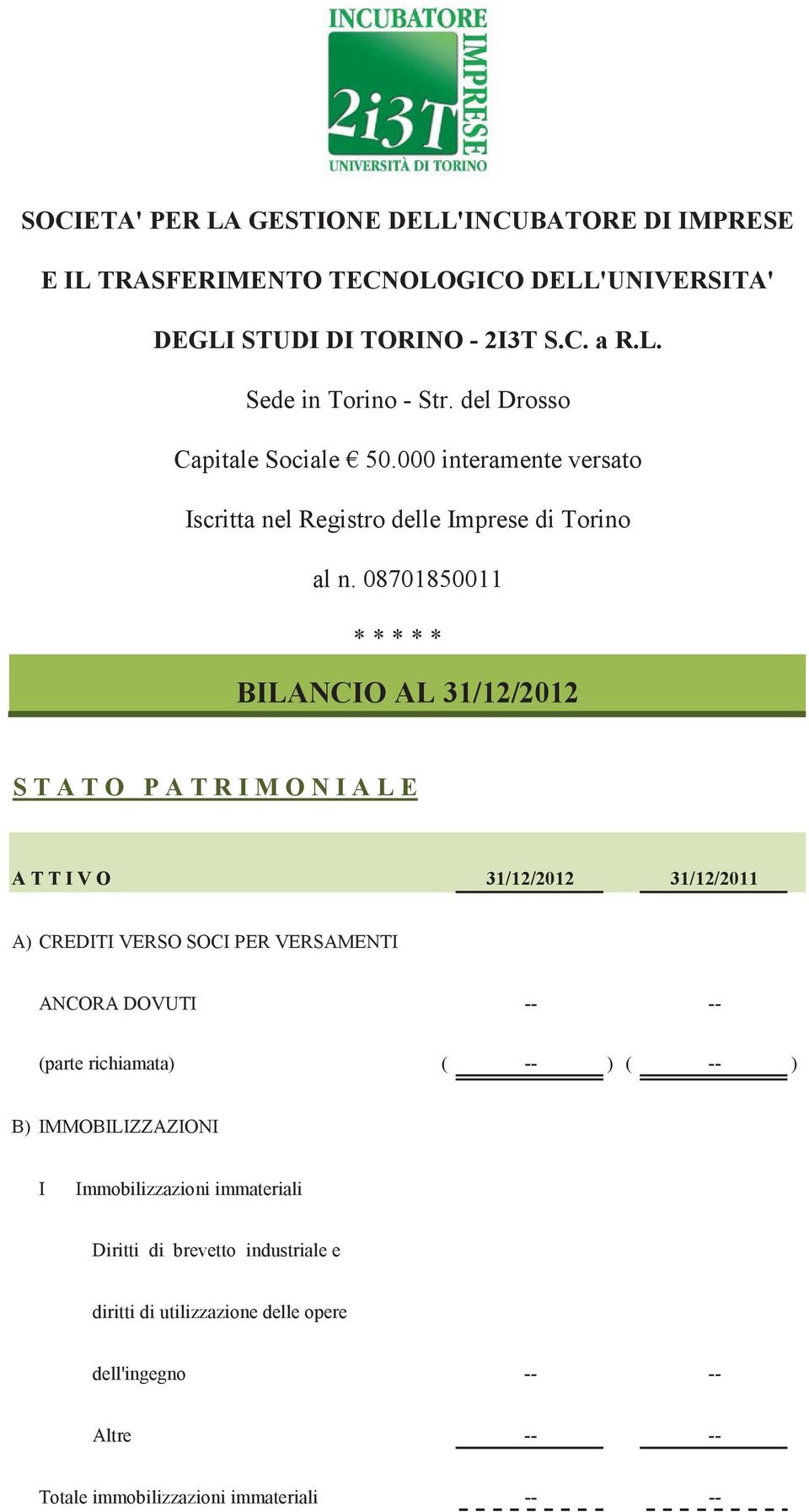 08701850011 * * * * * BILANCIO AL 31/12/2012 S T A T O P A T R I M O N I A L E A T T I V O 31/12/2012 31/12/2011 A) CREDITI VERSO SOCI PER VERSAMENTI ANCORA DOVUTI --