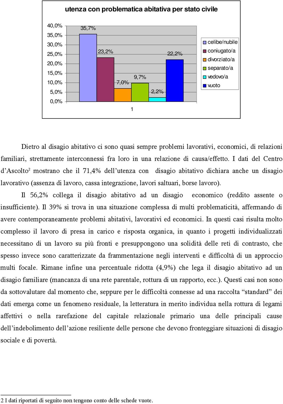 I dati del Centro d Ascolto 2 mostrano che il 71,4% dell utenza con disagio abitativo dichiara anche un disagio lavorativo (assenza di lavoro, cassa integrazione, lavori saltuari, borse lavoro).