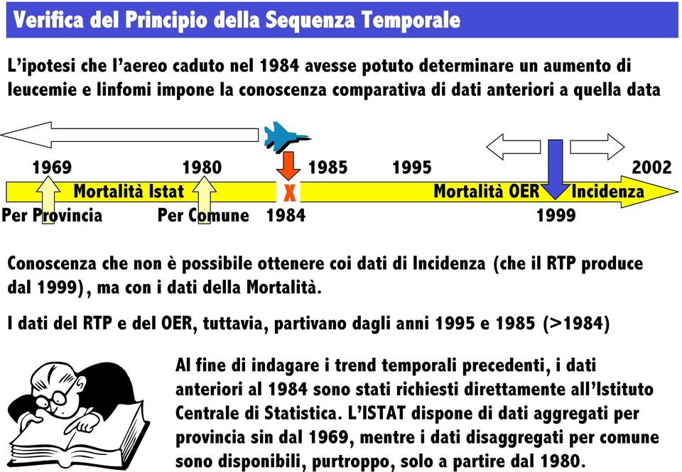 1999), ma con i dati della Mortalità.