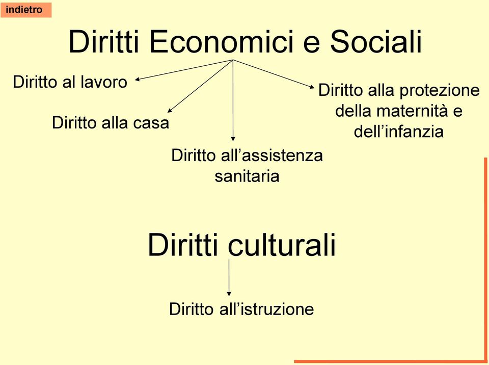 maternità e dell infanzia Diritto all assistenza