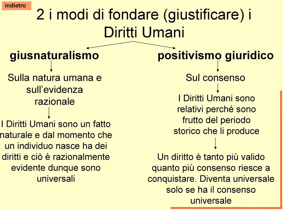 universali positivismo giuridico Sul consenso I Diritti Umani sono relativi perché sono frutto del periodo storico che li