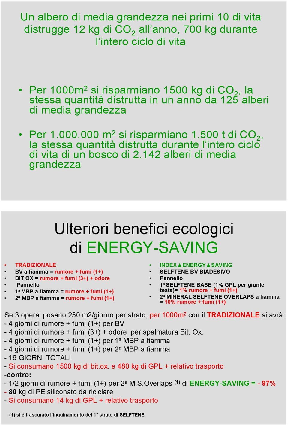 142 alberi di media grandezza Ulteriori benefici ecologici di ENERGY-SAVING TRADIZIONALE BV a fiamma = rumore + fumi (1+) BIT OX = rumore + fumi (3+) + odore Pannello 1 a MBP a fiamma = rumore + fumi