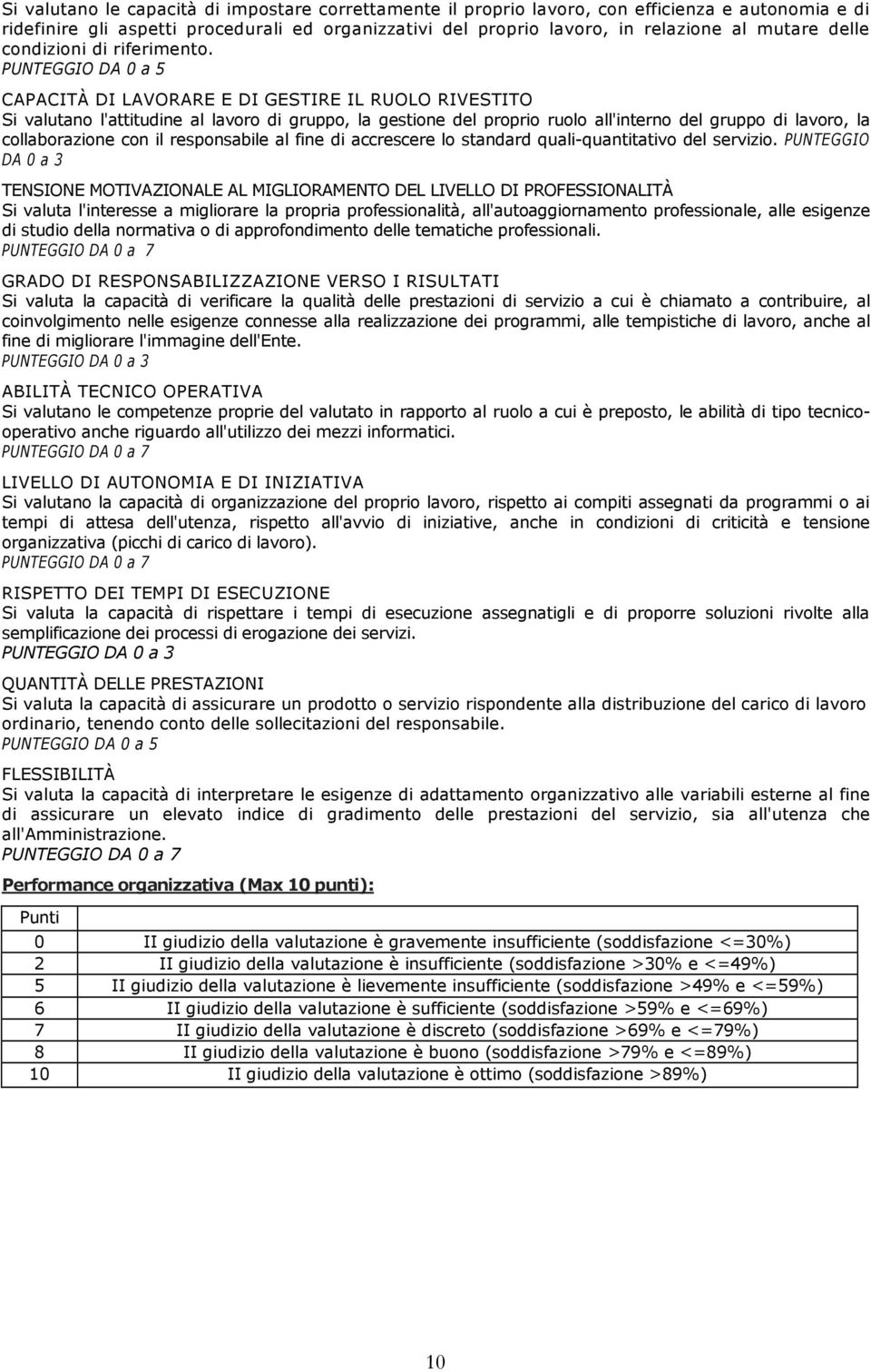 PUNTEGGIO DA 0 a 5 CAPACITÀ DI LAVORARE E DI GESTIRE IL RUOLO RIVESTITO Si valutano l'attitudine al lavoro di gruppo, la gestione del proprio ruolo all'interno del gruppo di lavoro, la collaborazione