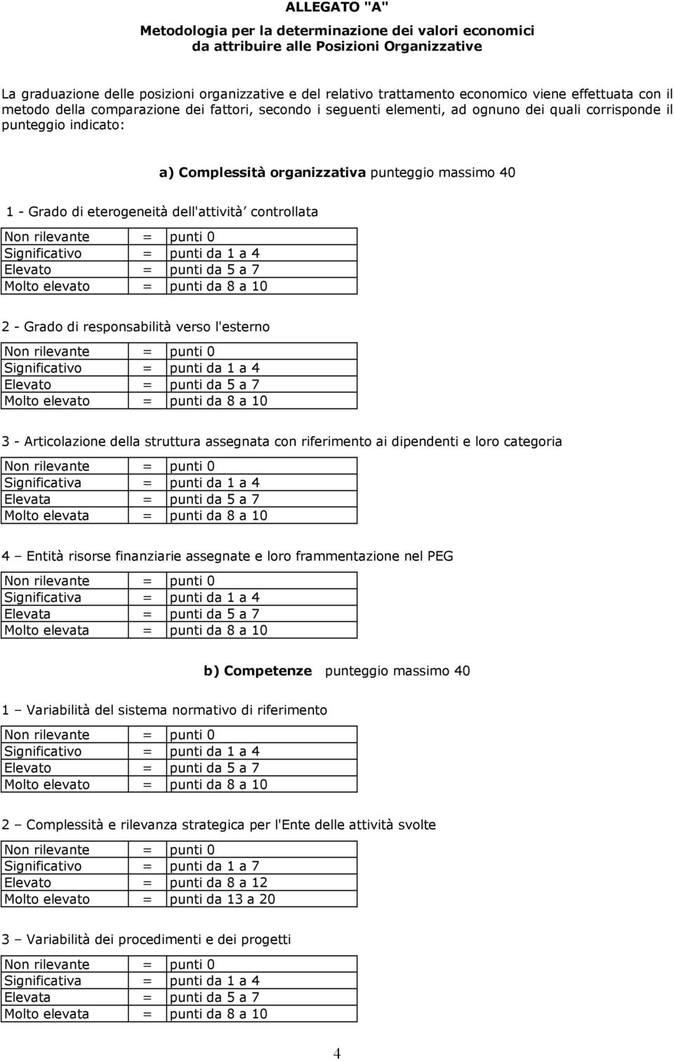 Grado di eterogeneità dell'attività controllata Significativo = punti da 1 a 4 Elevato = punti da 5 a 7 Molto elevato = punti da 8 a 10 2 - Grado di responsabilità verso l'esterno Significativo =