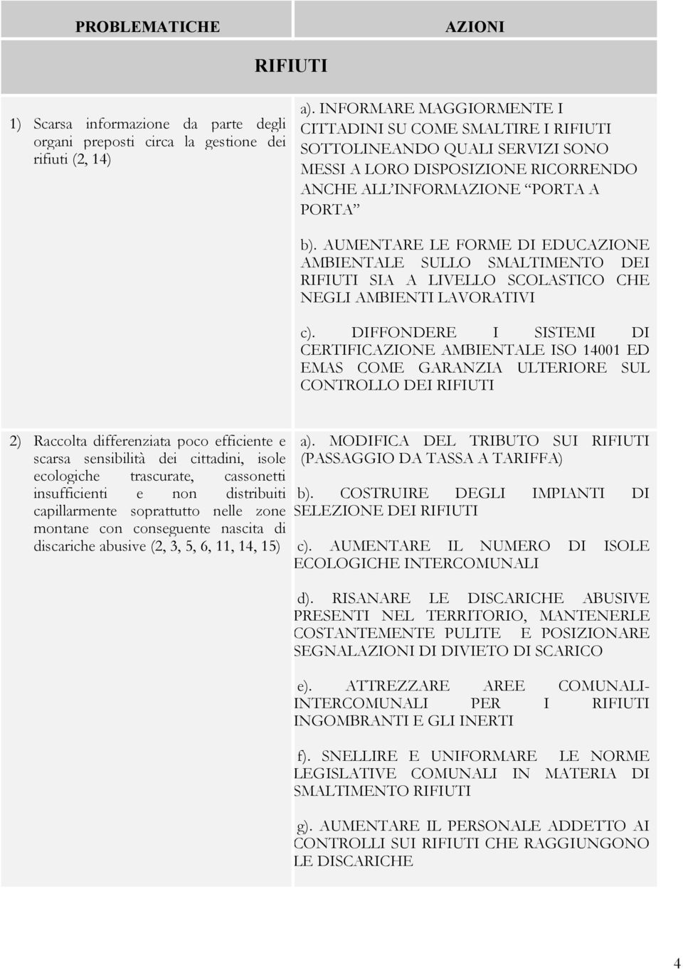 AUMENTARE LE FORME DI EDUCAZIONE AMBIENTALE SULLO SMALTIMENTO DEI RIFIUTI SIA A LIVELLO SCOLASTICO CHE NEGLI AMBIENTI LAVORATIVI c).