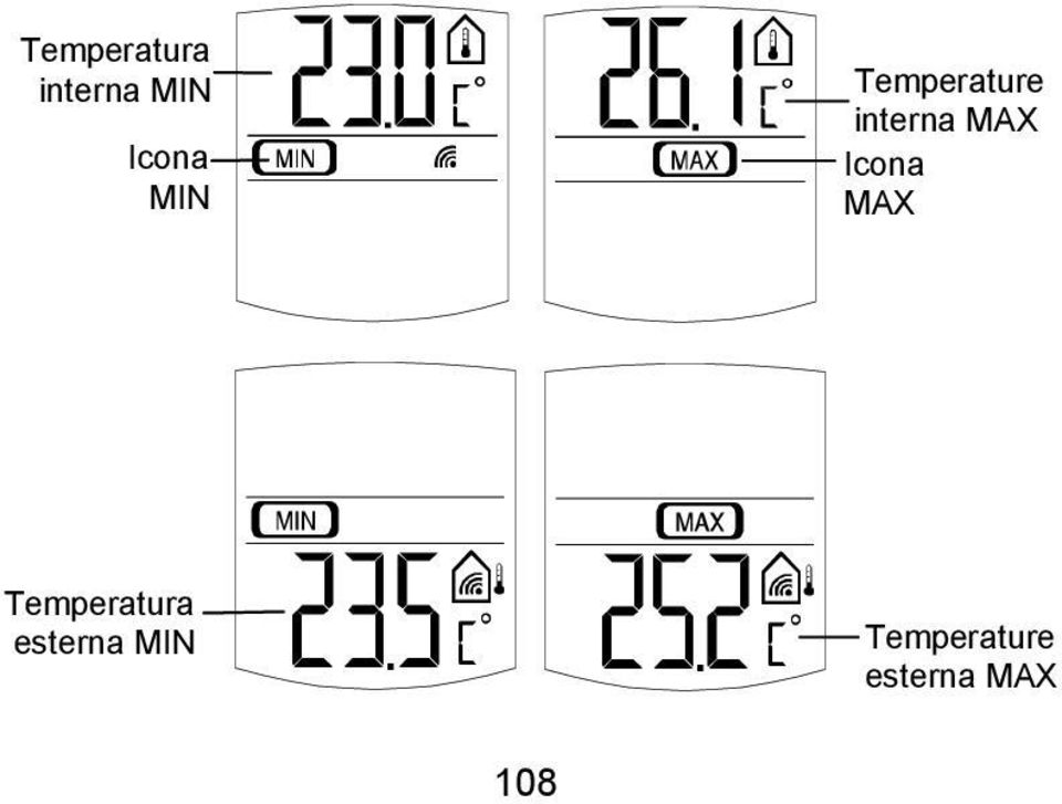 Icona MAX Temperatura esterna